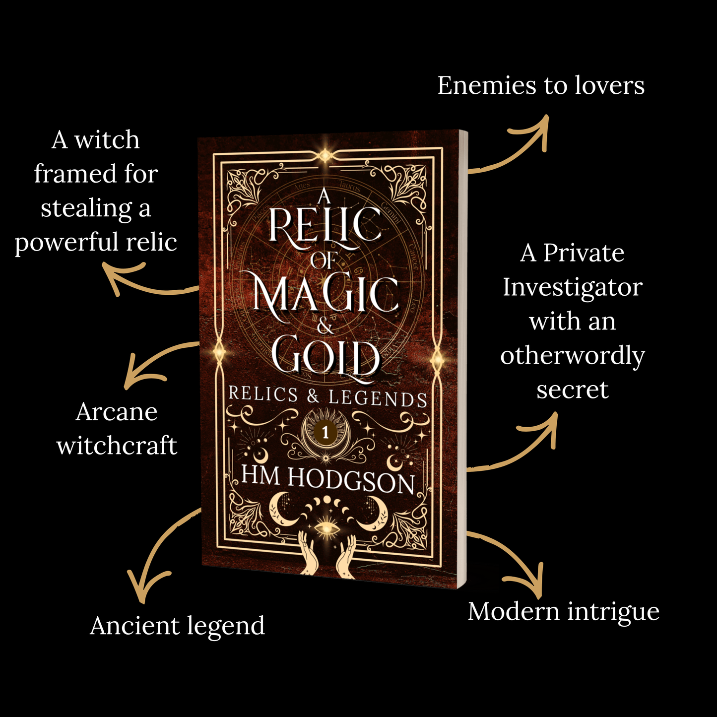 Book titled 'A Relic of Magic & Gold' by HM Hodgson with text describing plot elements on a black background.